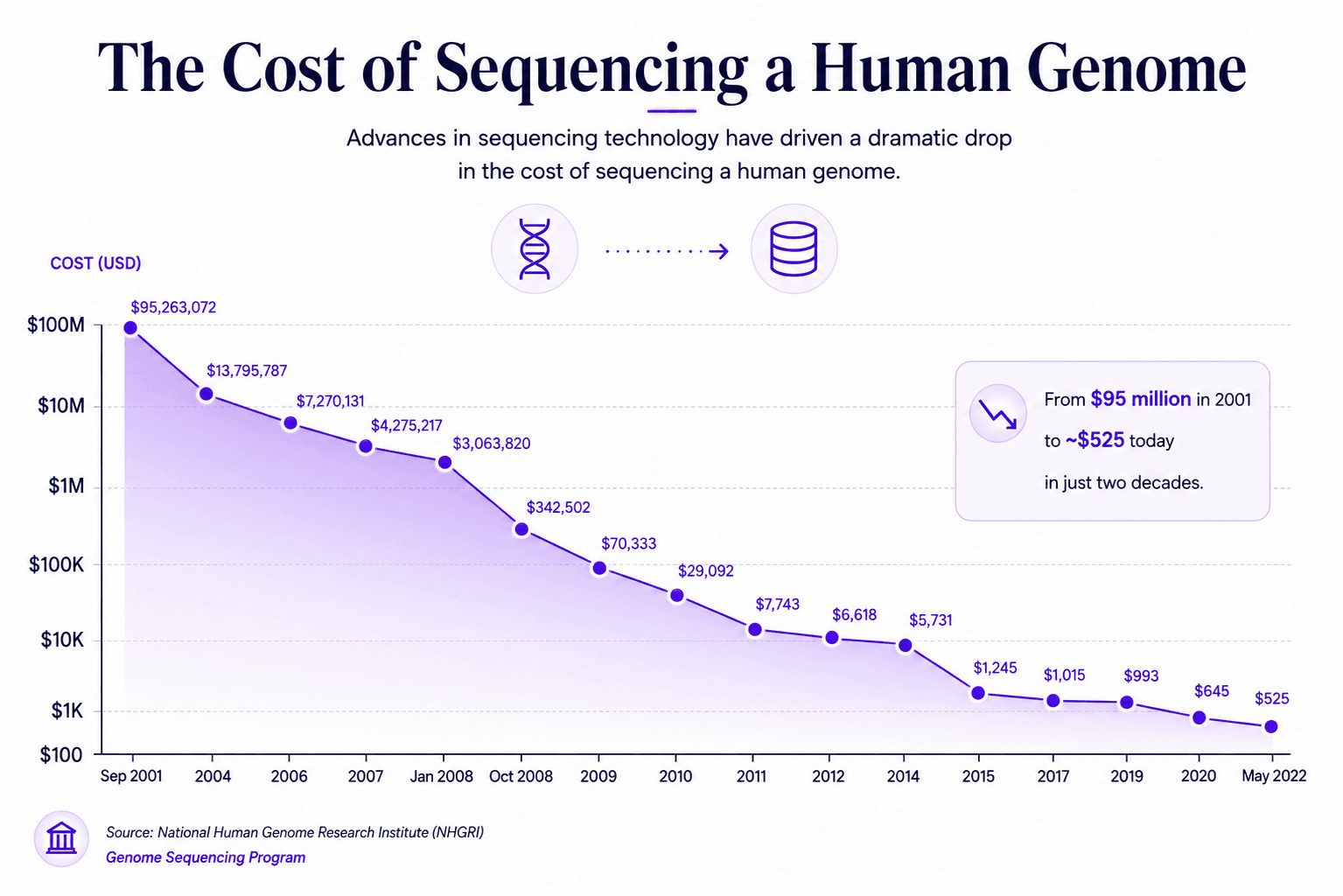 Sequencing cost.png